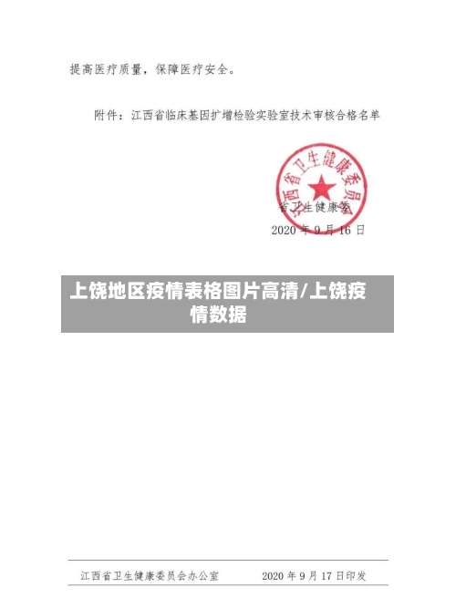 上饶地区疫情表格图片高清/上饶疫情数据-第3张图片