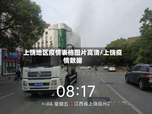 上饶地区疫情表格图片高清/上饶疫情数据-第1张图片