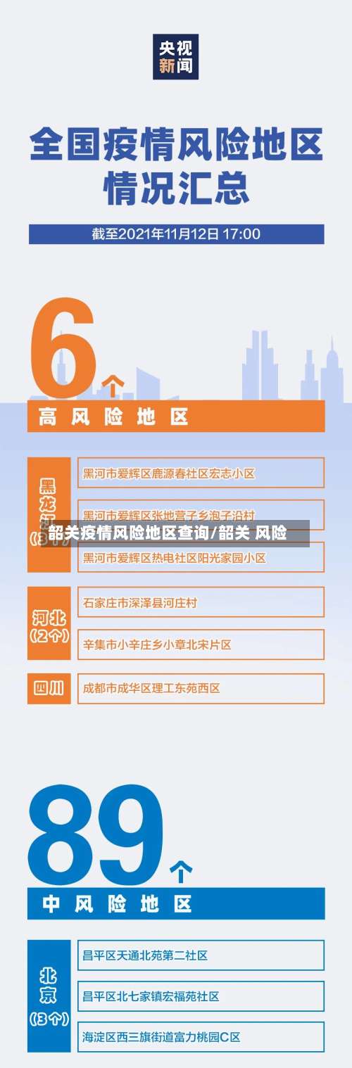 韶关疫情风险地区查询/韶关 风险-第1张图片