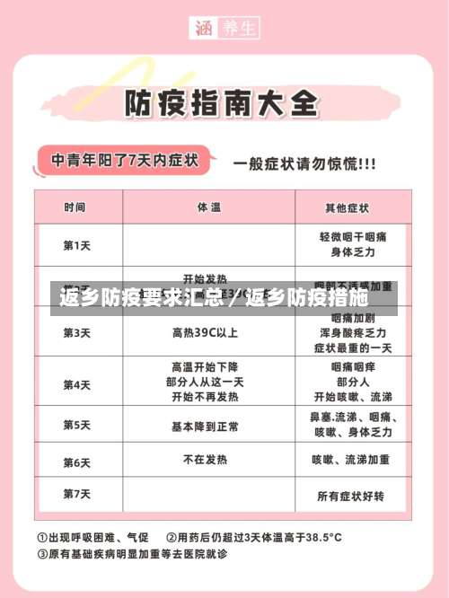 返乡防疫要求汇总／返乡防疫措施-第2张图片