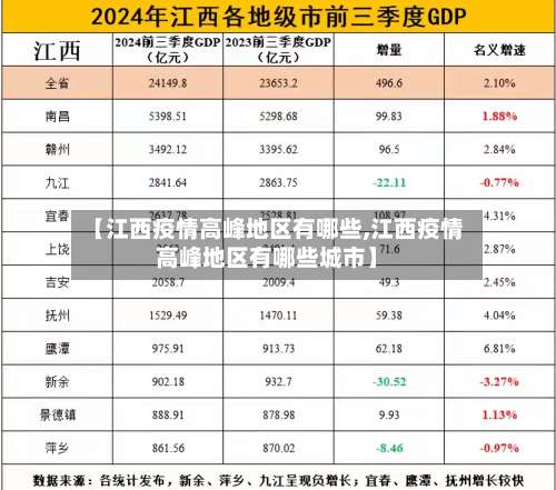 【江西疫情高峰地区有哪些,江西疫情高峰地区有哪些城市】-第2张图片