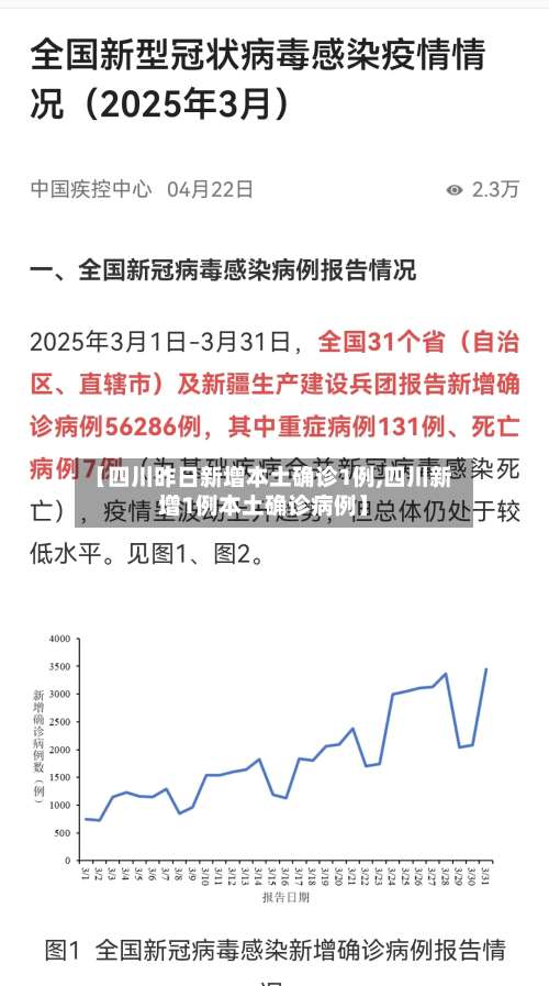 【四川昨日新增本土确诊1例,四川新增1例本土确诊病例】-第2张图片