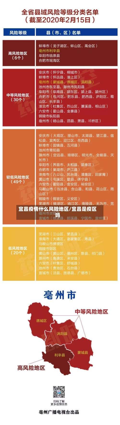 宜昌疫情什么风险地区/宜昌是疫区吗-第2张图片