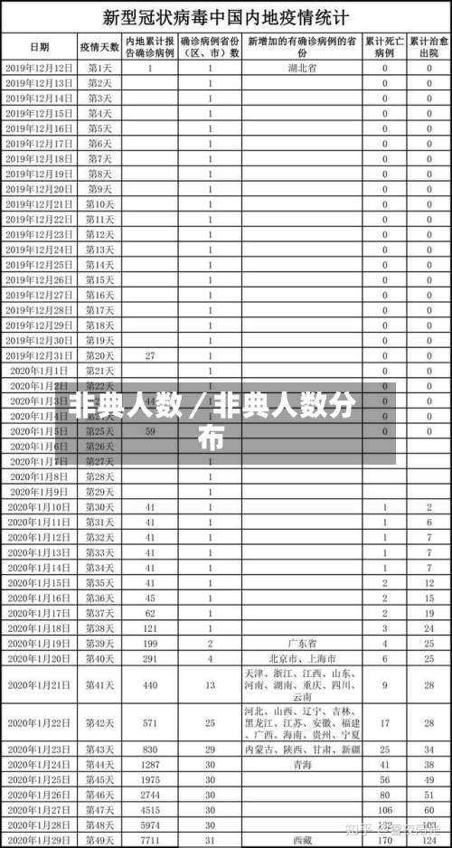非典人数／非典人数分布-第2张图片