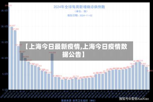 【上海今日最新疫情,上海今日疫情数据公告】-第1张图片