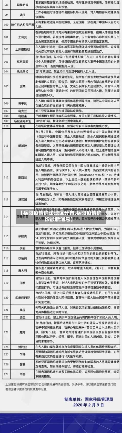 【岳阳疫情确诊地区分布,岳阳疫情确诊最新消息】-第2张图片