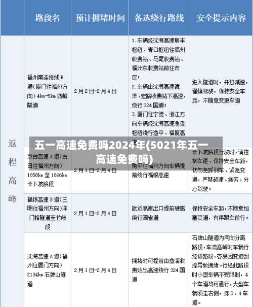 五一高速免费吗2024年(5021年五一高速免费吗)-第2张图片
