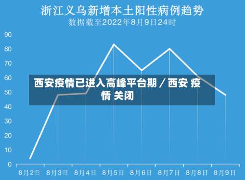 西安疫情已进入高峰平台期／西安 疫情 关闭-第2张图片