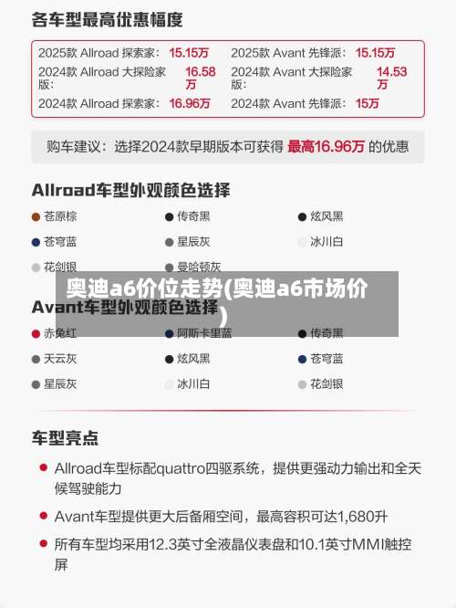 奥迪a6价位走势(奥迪a6市场价)-第1张图片