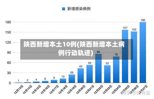 陕西新增本土10例(陕西新增本土病例行动轨迹)-第1张图片