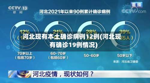 河北现有本土确诊病例12例(河北现有确诊19例情况)-第1张图片