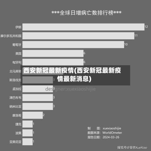 西安新冠最新疫情(西安新冠最新疫情最新消息)-第1张图片