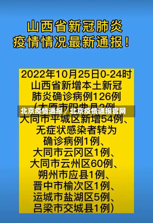 北京疫情通报／北京疫情通报官网-第2张图片