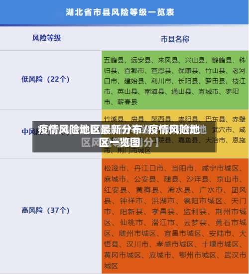 疫情风险地区最新分布/疫情风险地区一览图-第1张图片
