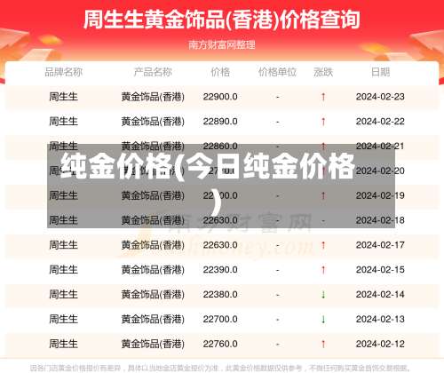 纯金价格(今日纯金价格)-第2张图片