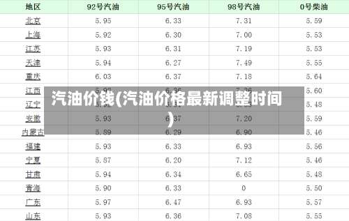 汽油价钱(汽油价格最新调整时间)-第2张图片
