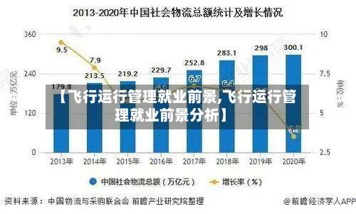 【飞行运行管理就业前景,飞行运行管理就业前景分析】-第1张图片