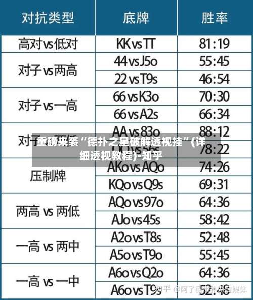 重磅来袭“德扑之星破解透视挂	”(详细透视教程)-知乎-第1张图片