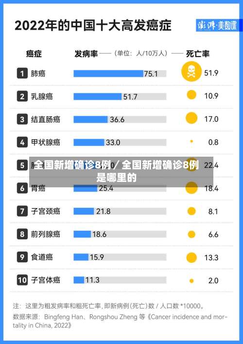 全国新增确诊8例／全国新增确诊8例是哪里的-第1张图片