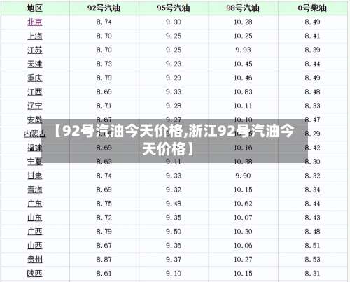 【92号汽油今天价格,浙江92号汽油今天价格】-第2张图片