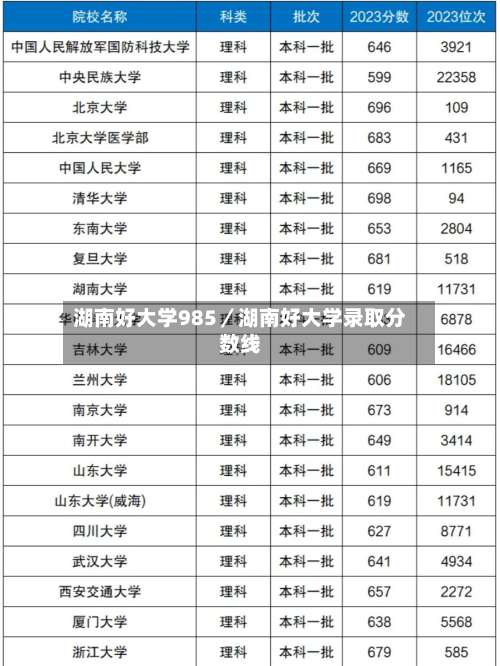 湖南好大学985／湖南好大学录取分数线-第2张图片