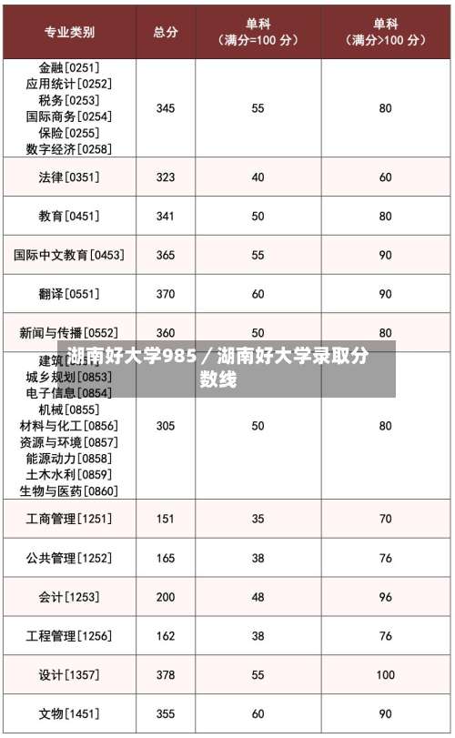 湖南好大学985／湖南好大学录取分数线-第3张图片