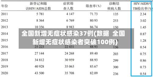 全国新增无症状感染37例(数据  全国新增无症状感染者突破100例)-第1张图片