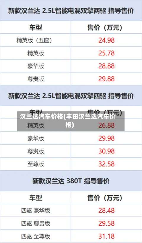 汉兰达汽车价格(丰田汉兰达汽车价格)-第1张图片