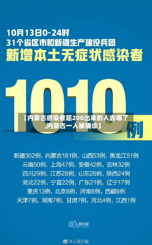 【内蒙古感染者超200出来的人去哪了,内蒙古一人被确诊】-第1张图片