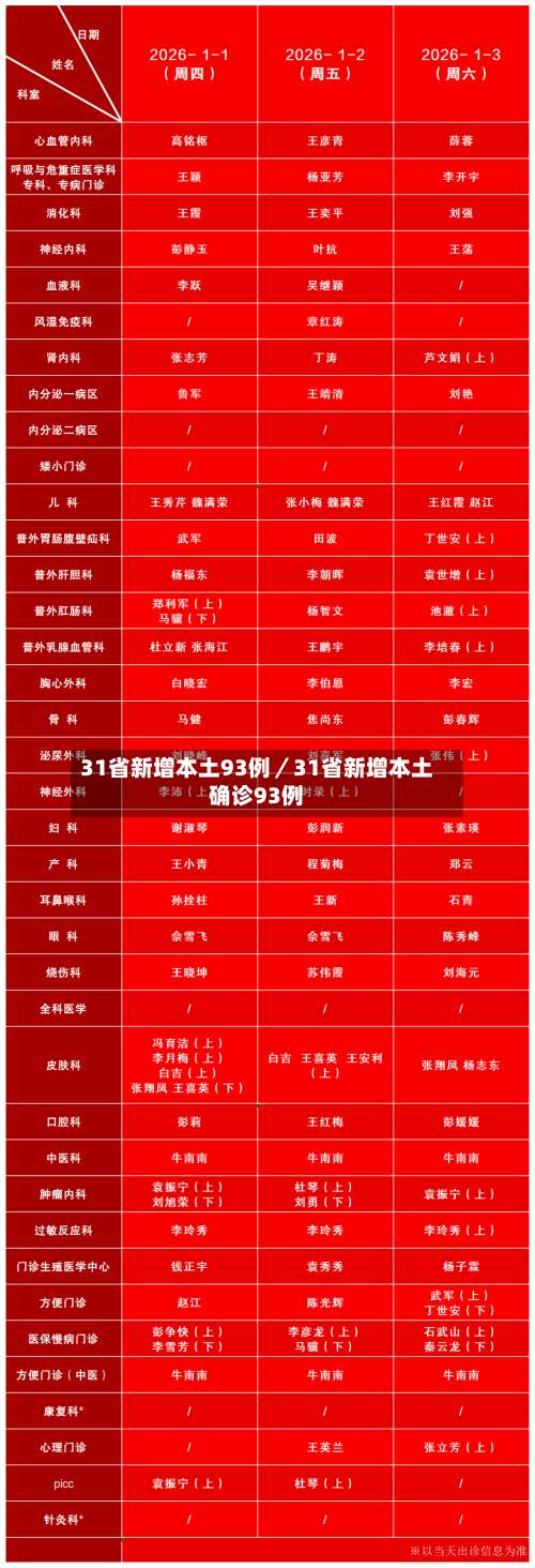 31省新增本土93例／31省新增本土确诊93例-第2张图片