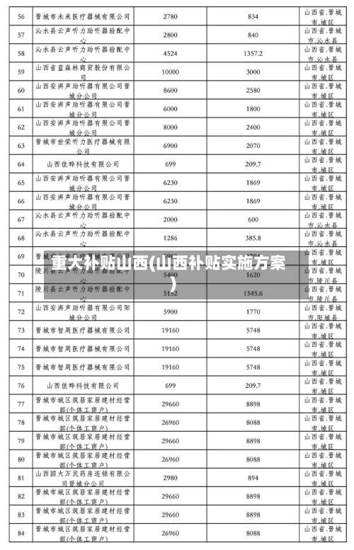 重大补贴山西(山西补贴实施方案)-第3张图片