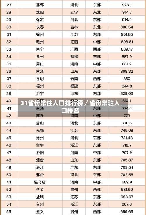 31省份常住人口排行榜／省份常驻人口排名-第1张图片