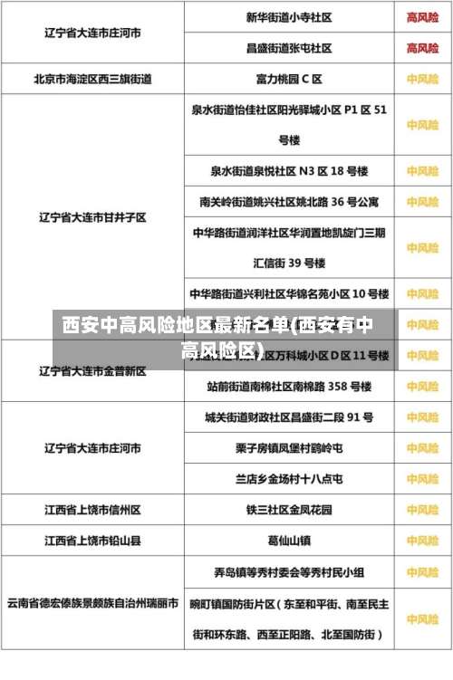 西安中高风险地区最新名单(西安有中高风险区)-第3张图片