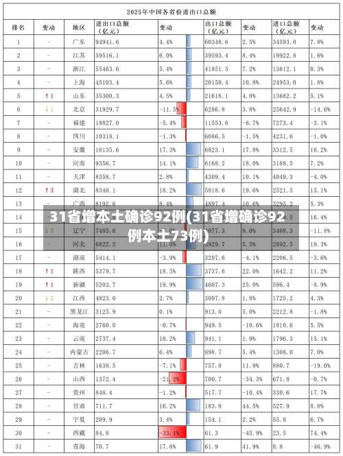 31省增本土确诊92例(31省增确诊92例本土73例)-第1张图片