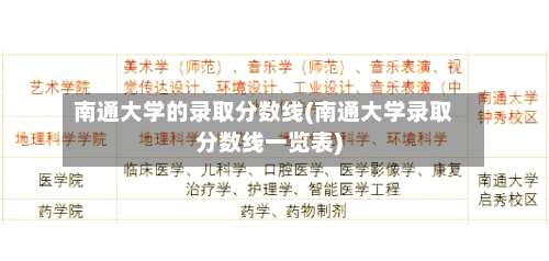 南通大学的录取分数线(南通大学录取分数线一览表)-第2张图片