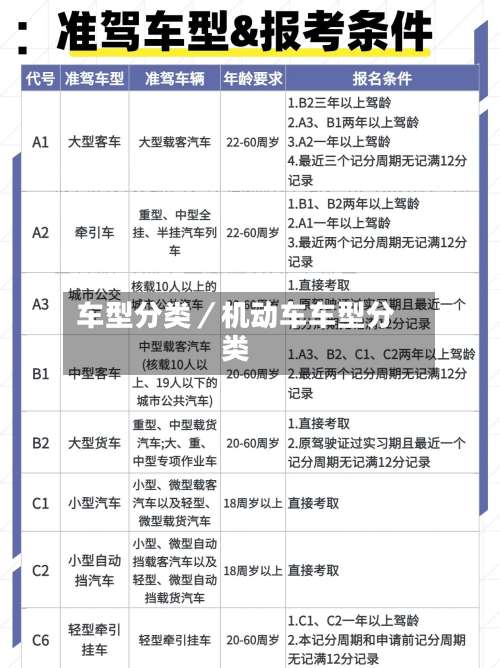 车型分类／机动车车型分类-第2张图片
