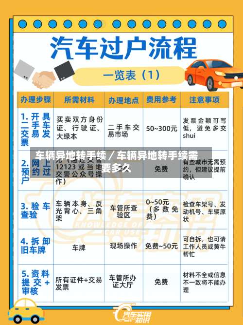 车辆异地转手续／车辆异地转手续需要多久-第3张图片