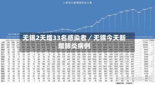 无锡2天增33名感染者／无锡今天新增肺炎病例-第3张图片