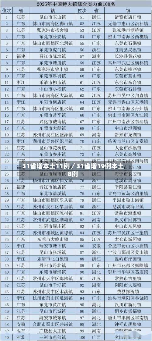 31省增本土11例／31省增19例本土8例-第3张图片