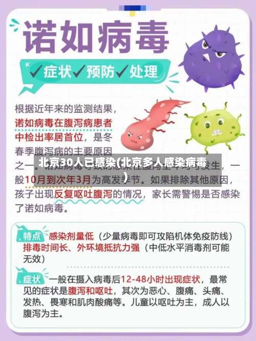 北京30人已感染(北京多人感染病毒)-第1张图片