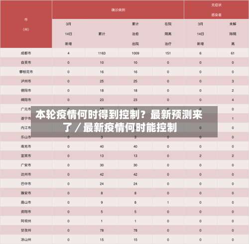 本轮疫情何时得到控制？最新预测来了／最新疫情何时能控制-第3张图片