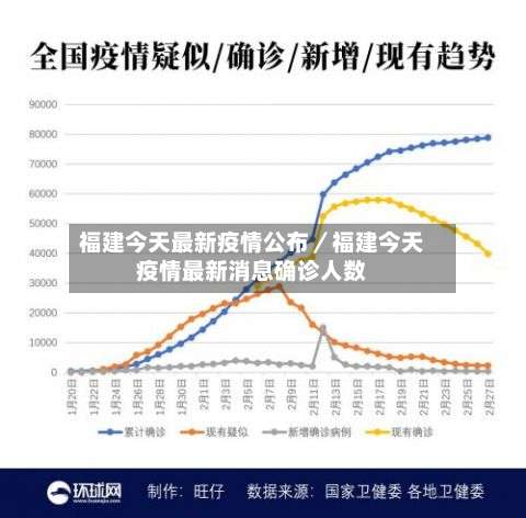 福建今天最新疫情公布／福建今天疫情最新消息确诊人数-第1张图片