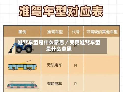 准驾车型是什么意思／变更准驾车型是什么意思-第2张图片