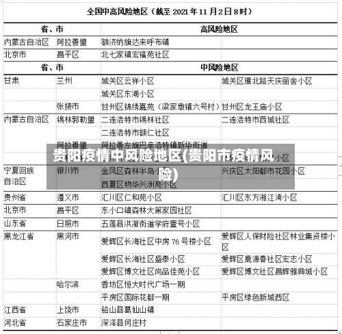 贵阳疫情中风险地区(贵阳市疫情风险)-第1张图片