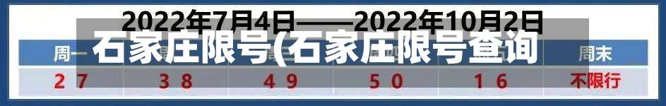 石家庄限号(石家庄限号查询)-第1张图片