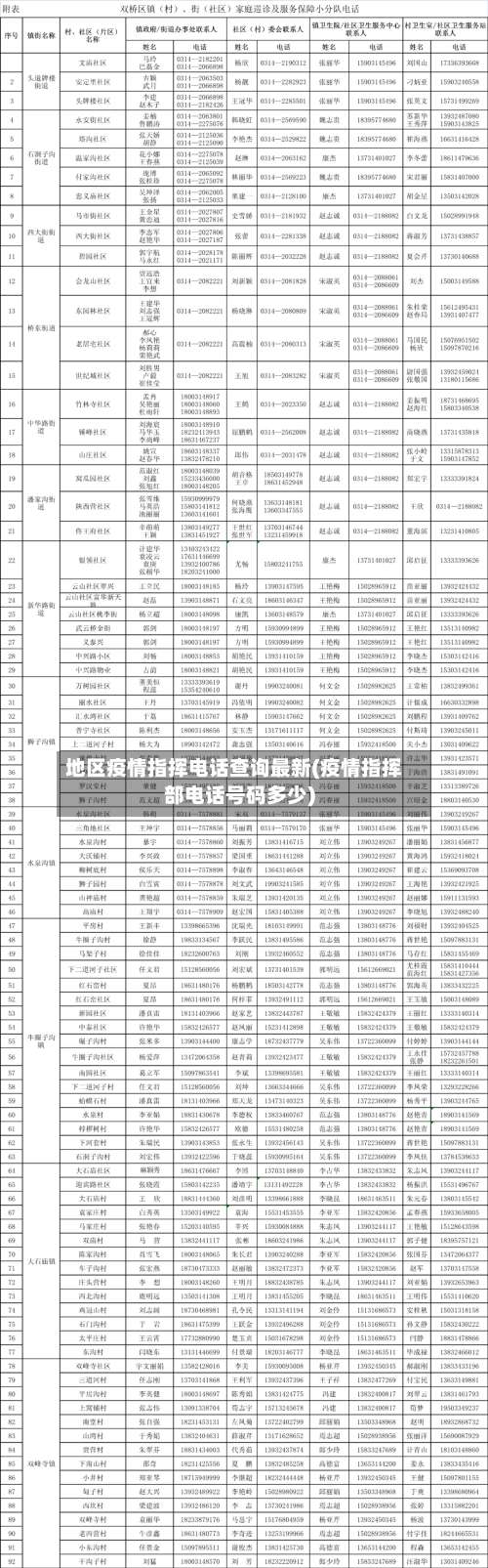 地区疫情指挥电话查询最新(疫情指挥部电话号码多少)-第2张图片