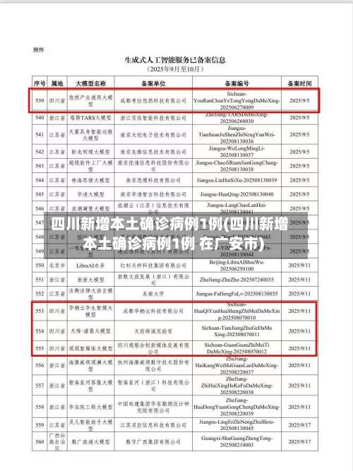 四川新增本土确诊病例1例(四川新增本土确诊病例1例 在广安市)-第1张图片