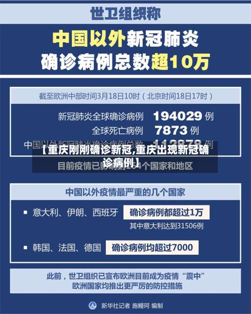 【重庆刚刚确诊新冠,重庆出现新冠确诊病例】-第1张图片