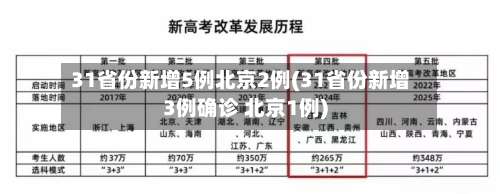 31省份新增5例北京2例(31省份新增3例确诊 北京1例)-第3张图片