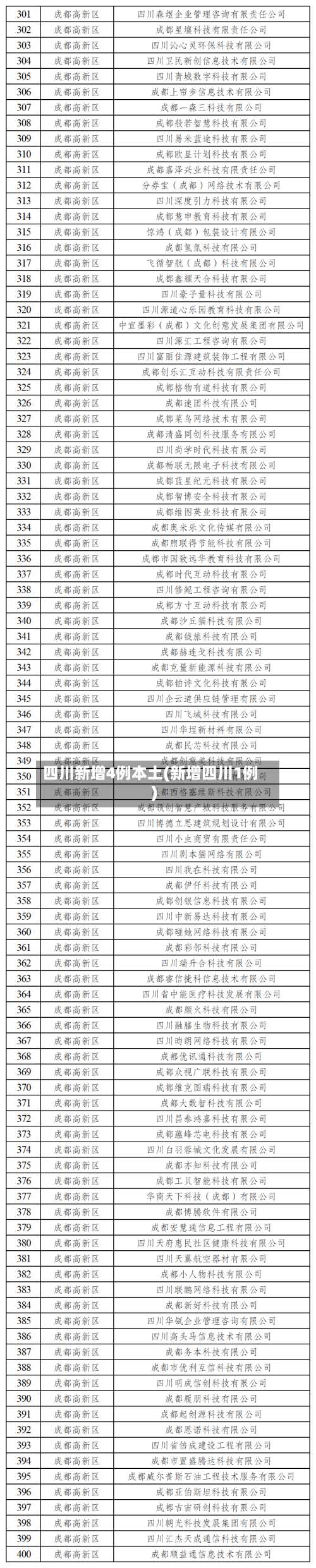四川新增4例本土(新增四川1例)-第1张图片